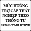 Mức hưởng trợ cấp thất nghiệp theo Thông tư 28/2015/TT-BLĐTBXH