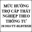 Mức hưởng trợ cấp thất nghiệp theo Thông tư 28/2015/TT-BLĐTBXH