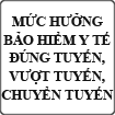 Mức hưởng Bảo hiểm y tế đúng tuyến, vượt tuyến, chuyển tuyến