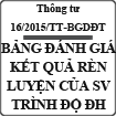 Thông tư ban hành quy chế đánh giá kết quả rèn luyện của sinh viên hệ đại học số 16/2015/TT-BGDĐT