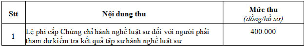 Thông tư về chế độ thu, nộp phí hoạt động hành nghề luật sư tại Việt Nam số 118/2015/TT-BTC Thông tư về chế độ thu, nộp phí hoạt động hành nghề luật sư tại Việt Nam số 118/2015/TT-BTC