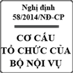 Nghị định quy định chức năng, nhiệm vụ, quyền hạn của Bộ Nội vụ số 58/2014/NĐ-CP