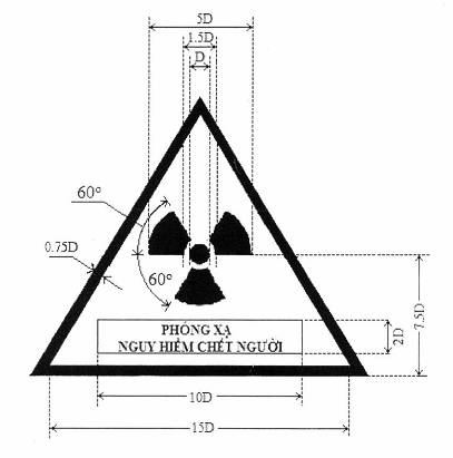 Thông tư hướng dẫn bảo đảm an ninh nguồn phóng xạ số 13/2015/TT-BKHCN
