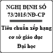 Nghị định quy định tiêu chuẩn xếp hạng cơ sở giáo dục đại học số 73/2015/NĐ-CP