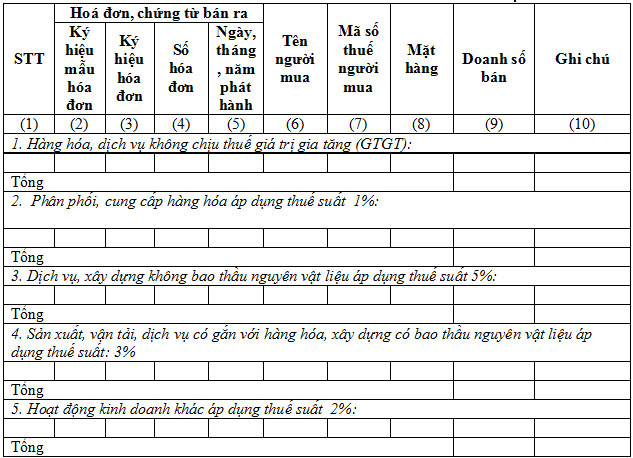 Bảng kê hóa đơn chứng từ hàng hóa, dịch vụ bán ra
