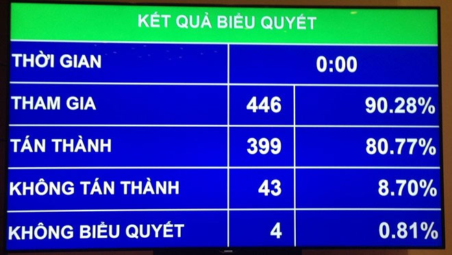 Luật Dân sự mới chính thức hợp pháp hóa việc chuyển đổi giới tính