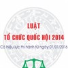 Luật tổ chức quốc hội số 57/2014/QH13