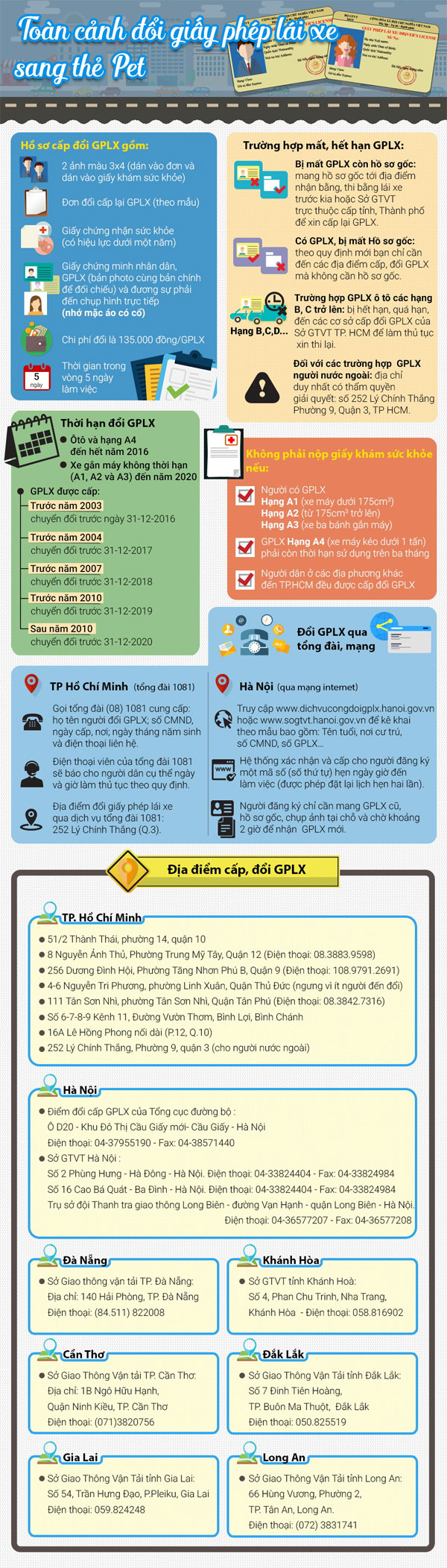 Thủ tục thời gian cấp, đổi giấy phép lái xe bằng vật liệu PET Thủ tục thời gian cấp, đổi giấy phép lái xe bằng vật liệu PET