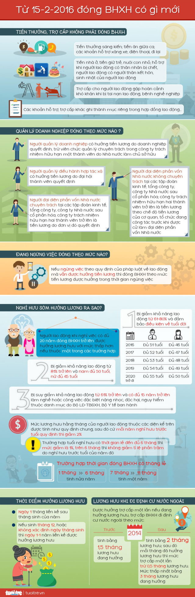 Thông tư 59/2015/TT-BLĐTBXH quy định và hướng dẫn thi hành một số điều của Luật bảo hiểm xã hội về bảo hiểm bắt buộc