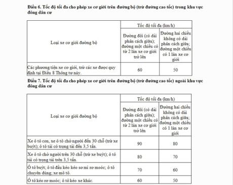 Tốc độ tối đa cho phép xe cơ giới trên đường bộ 