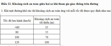 Khoảng cách an toàn giữa 2 xe khi tham gia giao thông
