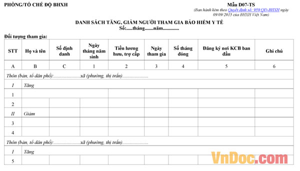 Danh sách tăng, giảm người tham gia bảo hiểm y tế - Mẫu D07-TS