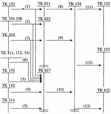 Cách hạch toán chi phí sản xuất và tính giá thành sản phẩm