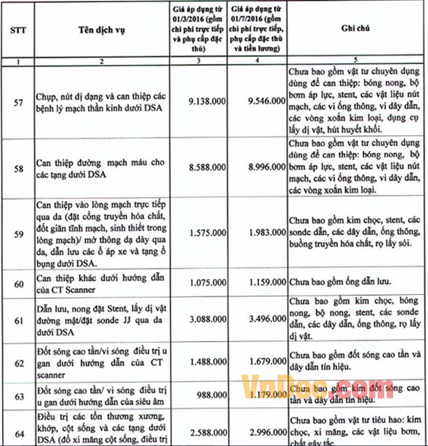 Tăng viện phí từ 1/3, người dân bị tác động thế nào? Tăng viện phí từ 1/3, người dân bị tác động thế nào?