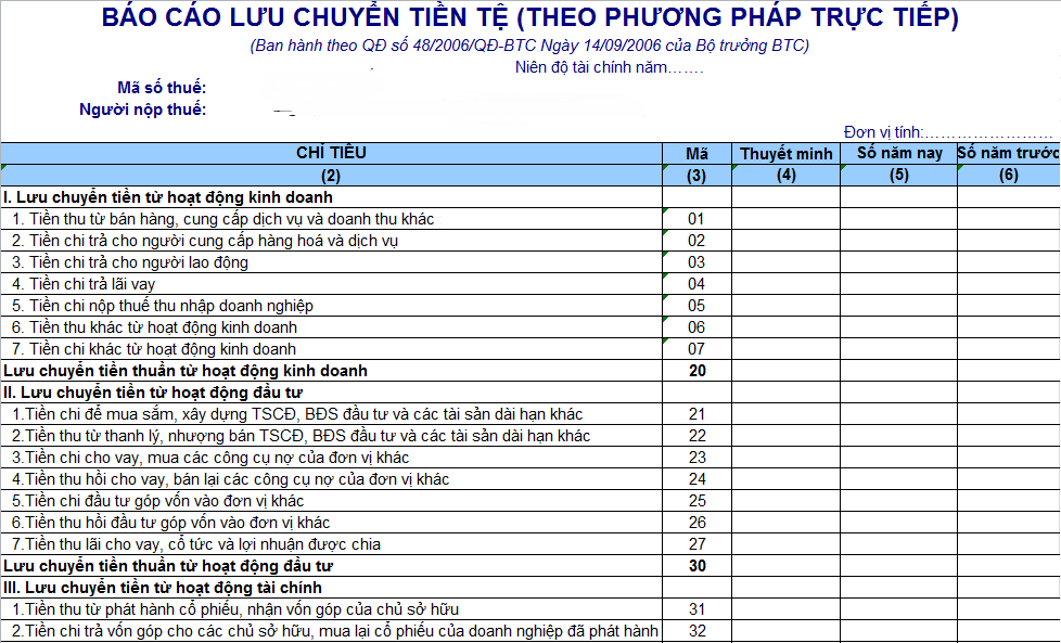 Cách lập báo cáo lưu chuyển tiền tệ - Mẫu B03-DNN