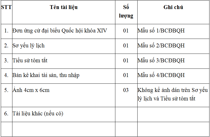 Công văn 56/TBNSKNTC-CTĐB năm 2016 