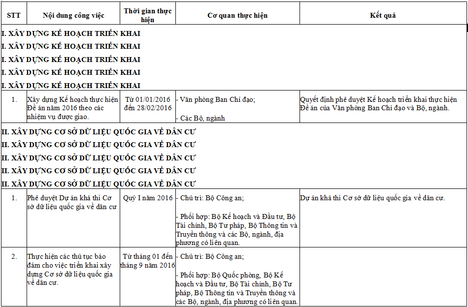 Quyết định 26/QĐ-BCĐ896 năm 2016 về đơn giản hóa thủ tục hành chính, giấy tờ công dân