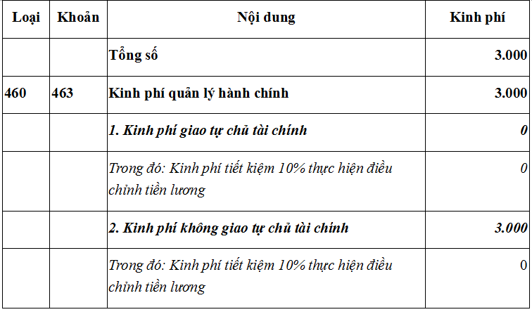 Quyết định 102/QĐ-UBDT năm 2016
