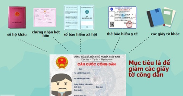 Thủ tục cấp thẻ căn cước theo quy định mới