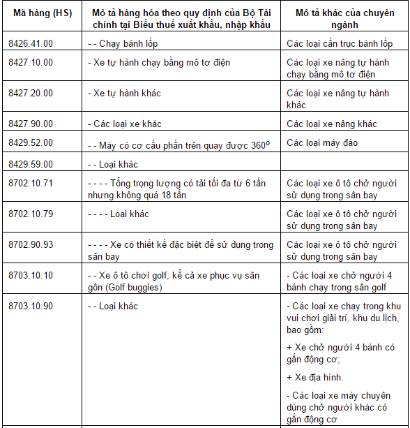 hàng hóa nhập khẩu thuộc diện quản lý chuyên ngành của Bộ Giao thông vận tải