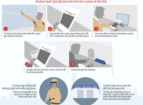 Lỗi vi phạm giao thông nào sẽ bị “phạt nguội”?