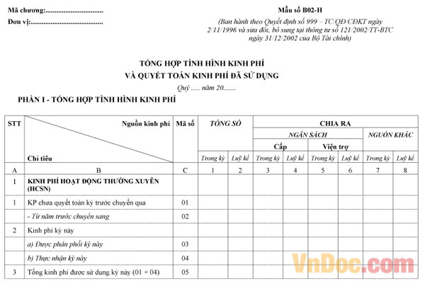Mẫu tổng hợp tình hình kinh phí và quyết toán kinh phí đã sử dụng