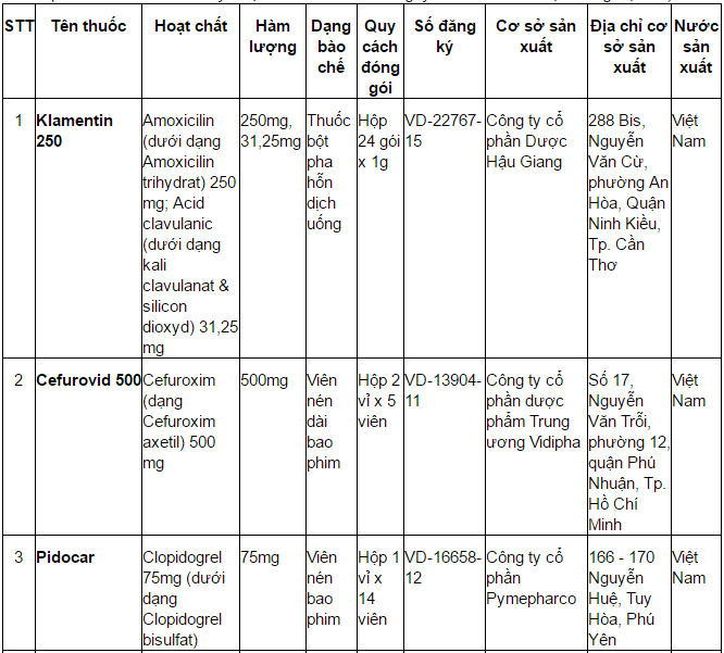 Quyết định 718/QĐ-BYT năm 2016 Danh mục thuốc có tài liệu chứng minh tương đương sinh học