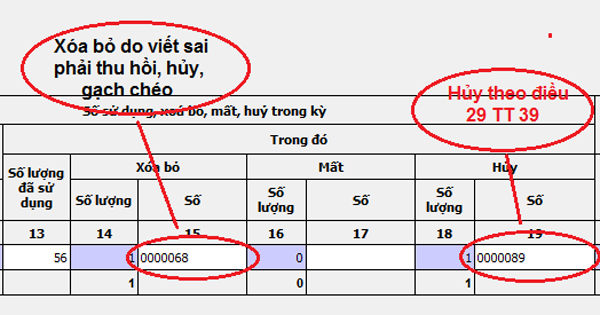 Phân biệt xoá bỏ hoá đơn và huỷ bỏ hoá đơn GTGT