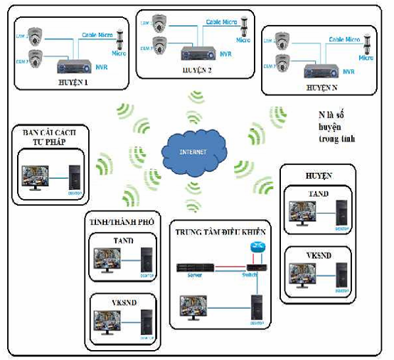 Công văn 1245/VKSTC-C2