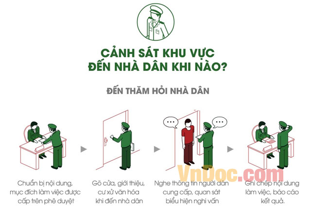 Cảnh sát khu vực được làm gì khi đến nhà dân?
