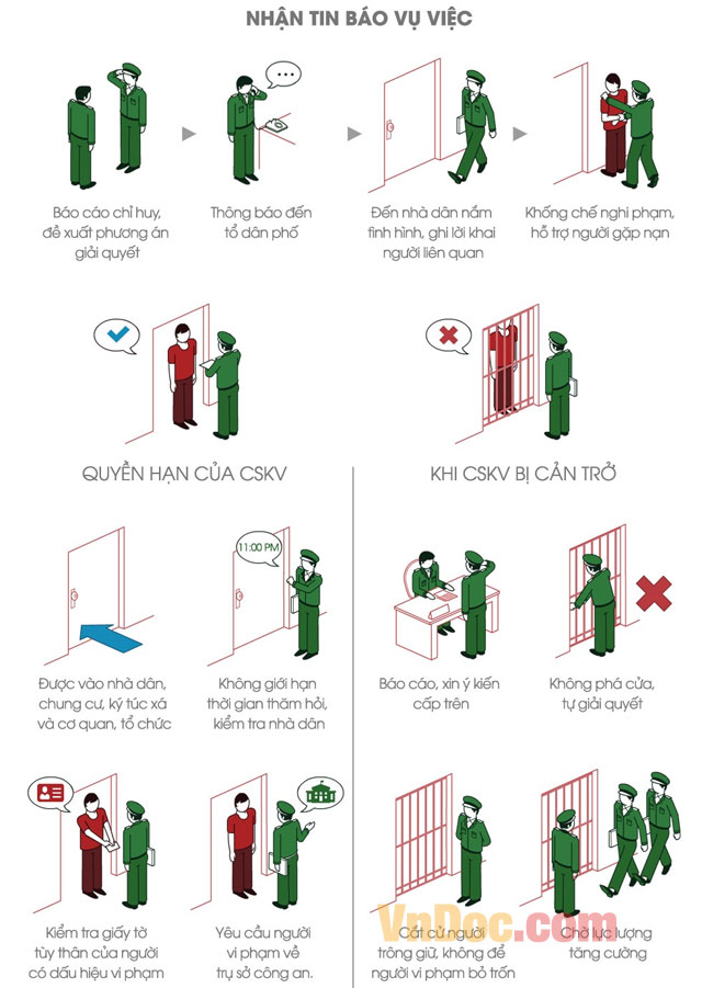 Cảnh sát khu vực được làm gì khi đến nhà dân?