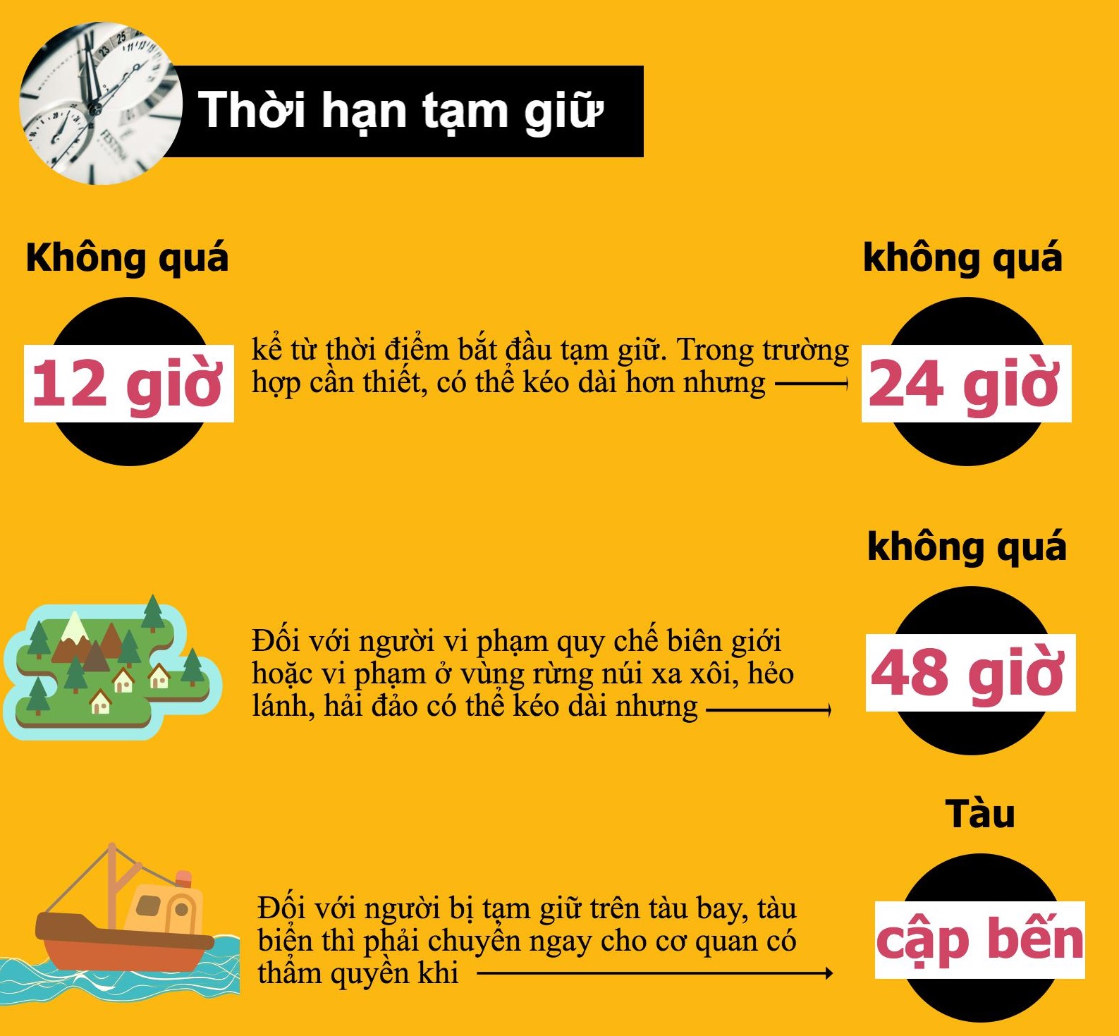 Trường hợp tạm giữ người theo thủ tục hành chính