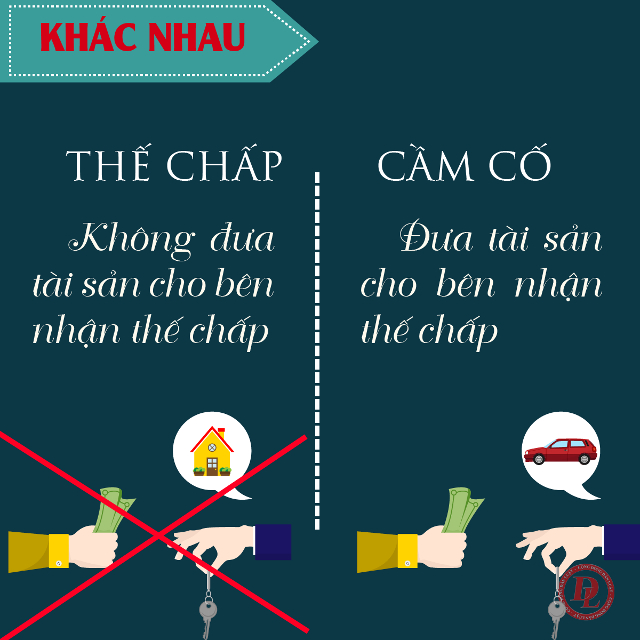 Phân biệt thế chấp và cầm cố