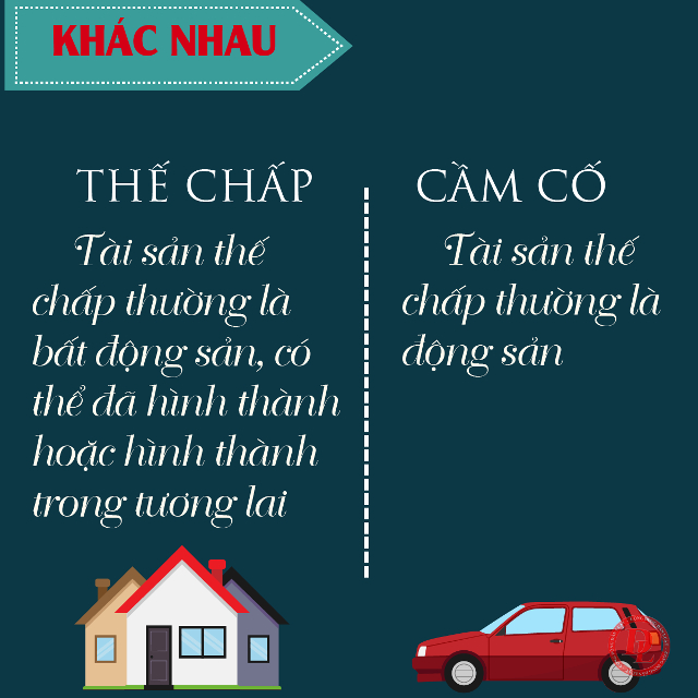 Phân biệt thế chấp và cầm cố