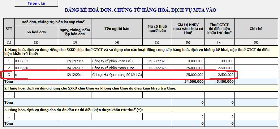 Điều kiện khấu trừ thuế GTGT của hàng nhập khẩu