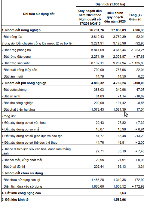 Nghị quyết 134/2016/QH13