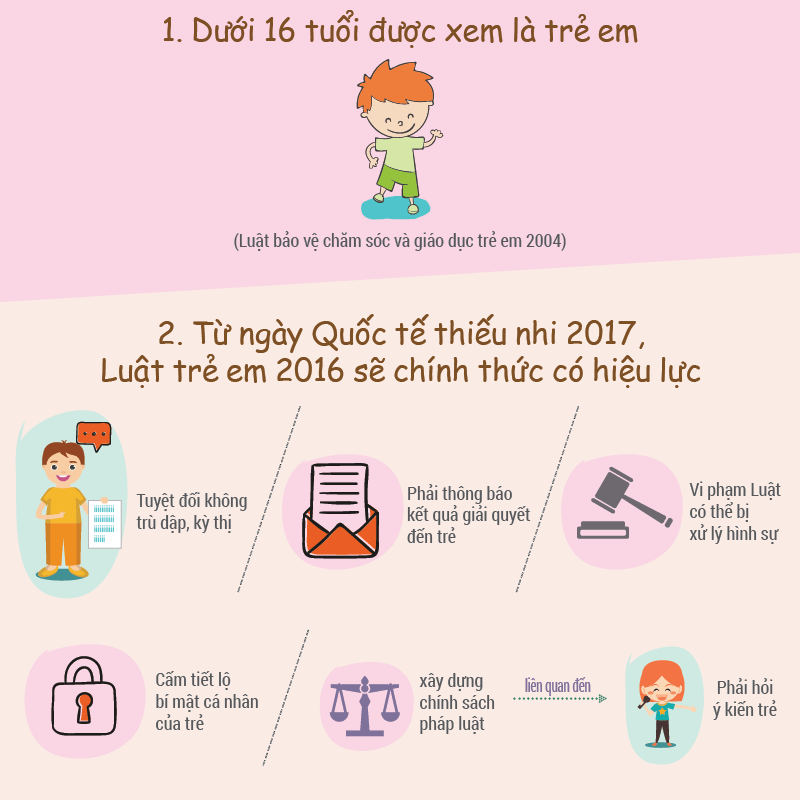 16 điều cần biết về chính sách dành cho trẻ, người lớn nên biết