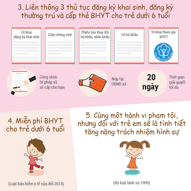 Chính sách của Nhà nước về việc bảo vệ, chăm sóc, giáo dục trẻ em