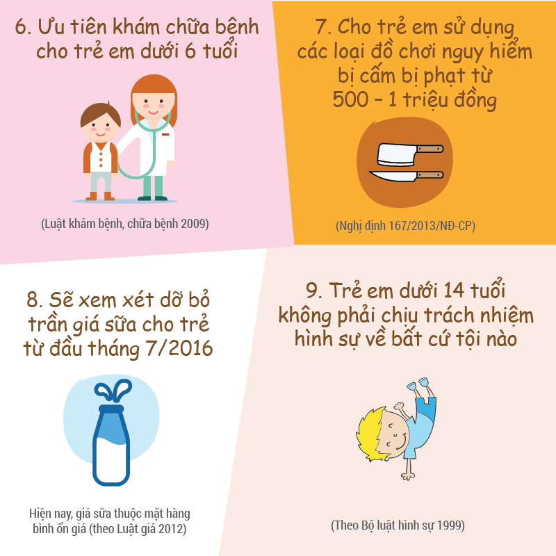 Các chính sách đối với trẻ em 