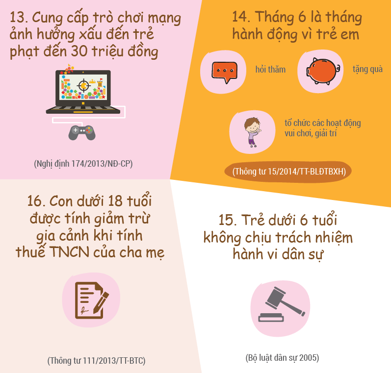 Phụ huynh đã biết 16 chính sách cho trẻ em? 