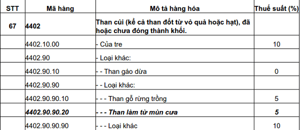 Thông tư 73/2016/TT_BTC