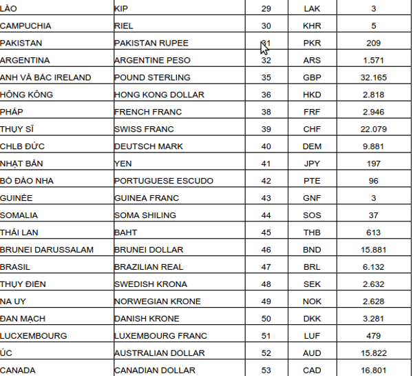 Thông báo về tỷ giá ngoại tệ 06/2016 Tỷ ngoại 06/2016