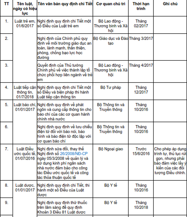 Quyêt đinh 931/QĐ-TTg