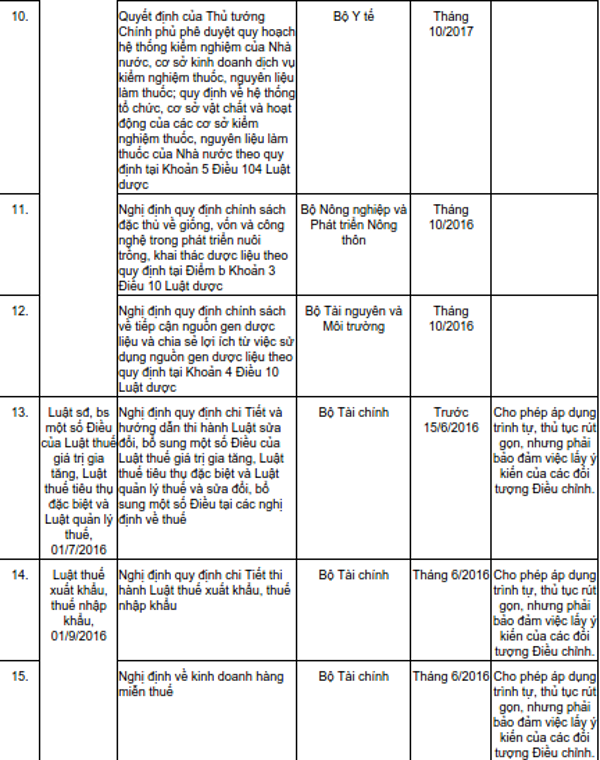 Danh mục về soạn thảo văn bản 