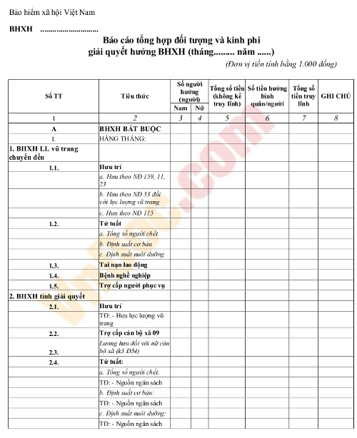 Mẫu báo cáo tổng hợp đối tượng và kinh phí giải quyết hưởng BHXH