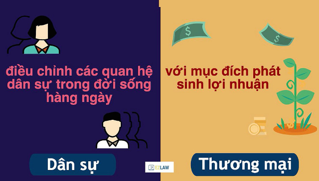 Phân biệt hợp đồng dân sự và hợp đồng thương mại So sánh hợp đồng dân sự và hợp đồng thương mại