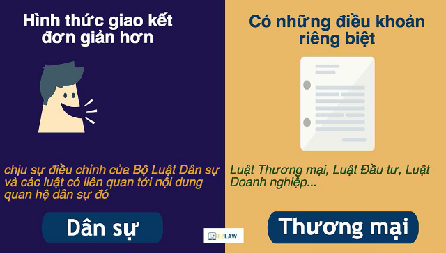 Phân biệt hợp đồng dân sự và hợp đồng thương mại So sánh hợp đồng dân sự và hợp đồng thương mại