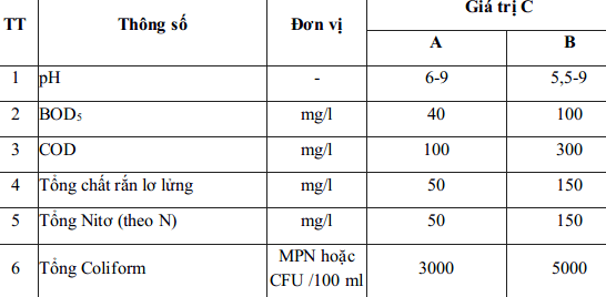 Thông tư số 04 quy chuẩn kỹ thuật về môi trường