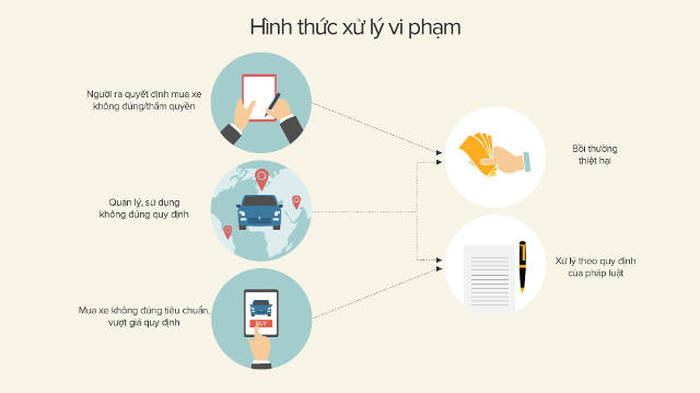 Bộ trưởng, chủ tịch tỉnh được sử dụng xe công bao nhiêu tiền?