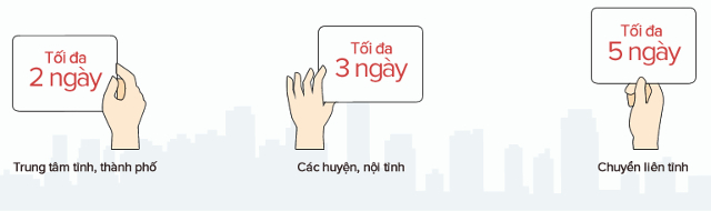 Nộp phạt vi phạm giao thông qua bưu điện như thế nào? Nộp phạt vi phạm giao thông qua bưu điện như thế nào?